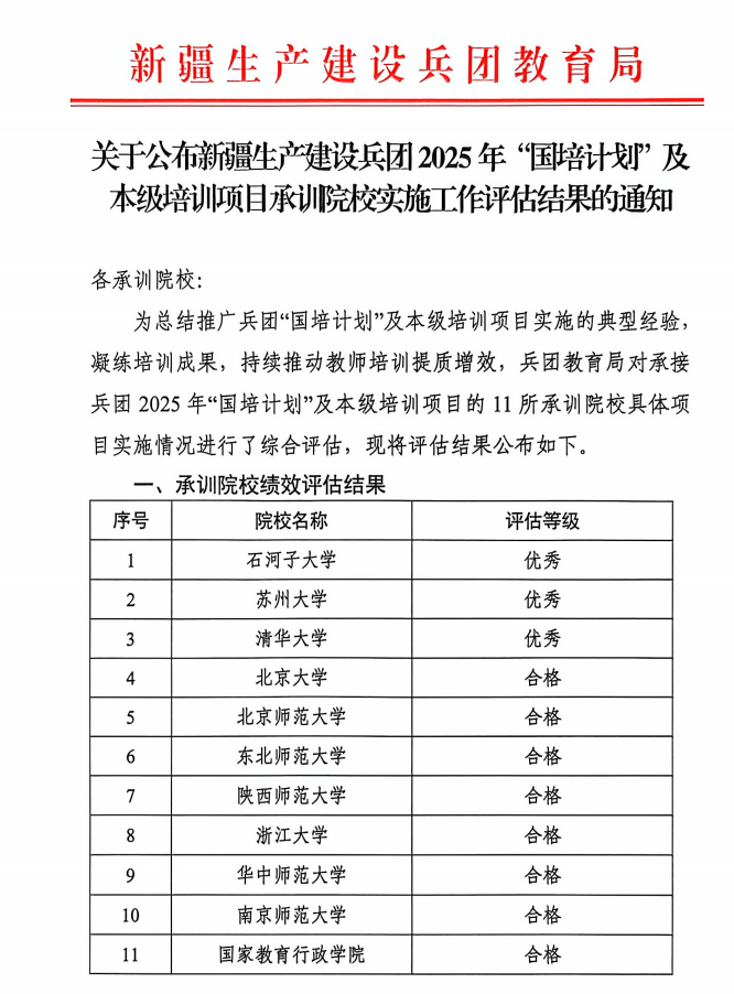 我校荣获兵团2025年“国培计...